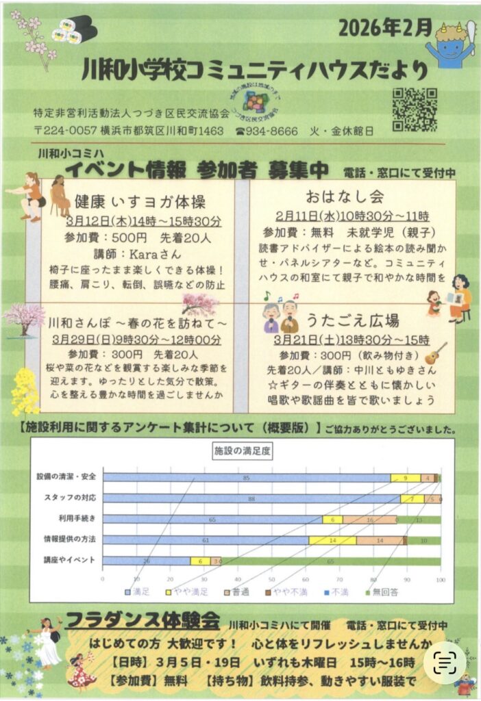 2026年2月
川小学校コミュニティハウスだより
特定非営利活動法人つづき区民交流協会できな民なが〒224-0057 横浜市都筑区川和町1463
2934-8666
火・金休館日
川和小コミハ
イベント情報 参加者募集中
●話・窓口にて受付中
健康いすヨガ体操
3月12日（木）14時～15時30分
参加費：500円 先着20人
講師：Karaさん
椅子に座ったまま楽しくできる体操！
腰痛、肩こり、転倒、誤味などの防止
おはなし会
2月11日（水）10時30分～11時
参加費：無料 未就学児（親子）
読書アドバイザーによる絵本の読み聞かせ・バネルシアターなど。コミュニティハウスの和室にて親子で和やかな時間を
♪
川和さんぽ～春の花を訪ねて〜
3月29日（日）9時30分～12時00分
参加費：300円 先着20人
桜や菜の花などを観賞する楽しみな季節を迎えます。ゆったりとした気分で散策。
心を整える豊かな時間を過ごしませんか
うたごえ広場
3月21日（土）13時30分～15時
参加費：300円（飲み物付き）
先着20人／講師：中川ともゆきさん
★ギターの伴奏とともに懐かしい
唱歌や歌謡曲を皆で歌いましょう
【施設利用に関するアンケート集計について（概要版）】ご協力ありがとうございました。
施設の満足度
設備の清潔・安全
スタッフの対応
利用手続き
情報提供の方法
講座やイベント
88
61
14
20
わ
30
口満足
ロやや満足
40
50
60
ロ普通
■やや不満
70）
■不満
90
100
■無回答
フラダンス体験会
川和小コミハにて開催電話・窓口にて受付中
はじめての方大歓迎です！心と体をリフレッシュしませんか
【日時】3月5日・19日いずれも木曜日／15時～16時
【参加費】無料【持ち物】飲料持参、動きやすい服装で