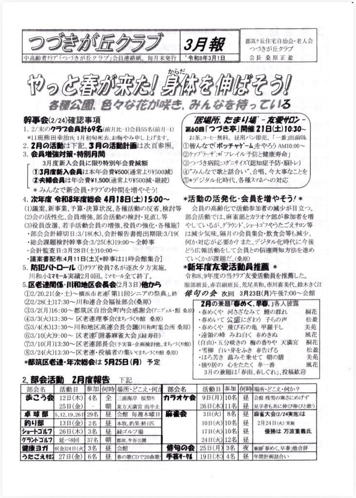 つづきがクラブ
3月報
都筑ヶ丘住宅自治会・老人会
つづきが丘クラブ
高齢者クラブ「つづきが丘クラブ」会員連絡紙。毎月末発行
1令和8年3月1日
会長桑原正盈
やっと春が来た！身体を伸ばそう！
各種公園、色々な花が咲き、みんなを持っている
幹事会（2/24）確認事項
居場所、たまり場-友愛サロンー
1.2/末のクラブ会員計69名（前月比-1）会員55名（前月-1）
第60回「つづき亭」開催 21日（土）10:30～
＊11班熊田幸治氏 1月初旬死去、お悔やみ申し上げます。
お茶、コーヒー無料。昼用パン即売、「一番」出前Ok
2．2月の活動は下記、3月の活動計画は次参照。
①皆んなで「ボッチャゲーム」をやろう AM10:00～
3.会員増強対策・特別月間
②ケァプラーザ：＊「フレイル予防と健康寿命」
3月度新入会員に限り特別年会費減額
③つづき病院：コグニサイズ（認知症予防・脳トレ）
「
①3月度新入会員は本年会費¥500（通常より¥500減）
④”みんなで歌と話合い”、合唱、今大事なことを
②夫婦会員は年会費¥1,500（通常より¥500減・継）
⑤＊デジタル化時代、各種スマホへの対応
＊みんなで新会員・クラブの仲間を増やそう！
4.次年度 令和8年度総会4月18日（土）15:00～＊活動の活発化・会員を増やそう！＊
（1）議案、新事業、予算・決算状況、各種活動の反省、検討等会員の高齢化で活動参加者の減少が目立つ。
（2）会の活性化、会員増強、部会活動の検討・見直し等
部会活動では、麻雀部とカラオケ部が参加者を増
（3）役員改選、若手活動会員の増強、役員の強化・各種施やしているが、グラウンド、ショートゴフやうたごえサロン等
・部会会計締切日：3/18（水）、会計報告書提出期限：3/19（は減少気味。隔月の会員集会・飲食会等も減少、
・総会課題検討幹事会：3/25（水）19:00～全幹事
何か対応が必要か？また、デジタル化時代に今後
・会計監査日：3月28日（土）10:00～
どう広報活動をして会員との伝達周知方法を進め
・議案書配布：4月11日（土）［＊幹事は11時集合］
ていくかが課題だ。（桑原）
5.防犯パトロール①クラブ役員7名が逐次夕方実施。
＊新年度友愛活動員推薦＊
川和小ミマモール実績2月0回。ミマモール全て終了。
令和89年度の当クラブ友愛活動員を推薦した。
5.区老連関係・川和地区会長会（2月3日）他から
服部班長、赤岩副班長、荒尾英和、市川喜美代、鈴木きく江
①2/20.21（金・土）～横浜市老連「第11回シニアの祭典」。終
旬の会吹回3月23日（月）午後7:00～会館
2/28（土）17:30～川和連合会福祉部会（桑原）
2月の兼題「春めく、早春、」各人披露
③3/2（月）16:00～都筑区自治会町内会感謝会（アニブェル・館原）
・春めくや河さざなみて 鯉の群れ
桐花
④3/3（火）13:30～区老連理事会（まちづくり館柔原）
・春めいて公園にぎわう子らの声
松盈
⑤3/4（水）13:30～川和地区高連会長会議（川和町集会所 桑原）
・春めくや 飛び石の甲羅干し
美苑
⑥3/10（火）9:00～区老連「囲碁麻雀大会」（緑寿荘）
・遠領の峰みね白く 春めきぬ
風花
⑦3/10（月）13:30～区老連部長会（予実算・企画検討、まちづくり館）
（自由）・五分咲きの梅の香りや天満宮
桐花
⑧3/24（火）13:30～区老連・投稿者の集い（まちづくり館原）
・雪柳白い芽をふき 春告げる
松盈
・ほろ苦き 蕗みそ乗せて 朝の膳
美苑
＊都筑区老連・年次総会は5月25日（月）予定
・独り居の心をたたく 春一番
風花
3月の兼題は「春雨、春しぐれ」、投稿歓迎
2． 部会活動2月度報告
下記
部会名
活動日


参加何時 場所・どこえ・何か
部会名
活動日
参加

1何時場所・どこえ・何か？
歩こう会
12日（木）
25日（金）
4名
全
朝
三浦海岸 桜祭り
東方天満宮雨中止
カラオケ会
9日（月）10名
26日（木）11名

昼
昼
会館 残雪の寒さにめげず
見学者も共に伸び伸びと歌う
車球部
5、12、19、26日 29名

昼
会館 毎週木曜日
麻雀会
3日（火）
8名
昼
麻雀大会（2/24実施）は
釣り部
13日（金）
2名
昼
本牧。釣果：終1匹

10日（火）10名

昼
2月24日（火）実施
ショートゴルフ
26日（木）
3名
昼
緑ゴルフ場

17日（火）10名

昼
優勝は 万波重義氏
グラントゴルフ
延べ8回
37名
朝
都田 牛谷公園

24日（火）12名

昼

健康ヨガ
6（金）24日（火）
3名
昼
会館
俳句の会
25日（月）3名

夜
兼題「春めく、早春」他合評
うだこえサロン
27日（金）
6名
昼
春の歌CDで20曲歌
手芸サークル
19日（木）4名

昼
年間計画話合い