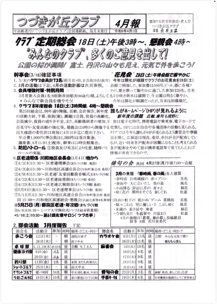 つづきがクラブ
4月報
都筑ヶ丘住宅自治会・老人会
つづきが丘クラブ
『高齢者クラブ
「つづきが丘クラブ」会員連絡紙。毎月末発行
令和8年4月1日
鉄薬原正室
クラブ定期総会18日（土）午後3時~、悪親会4時～みんなのクラブ、多くのご意見を出して！
公園の製が別！富士、丹沢の山々も見え、元気で外をこう！
幹事会（3/18）確認事項
花見会28日（土）午後会館で賑やかに
1. 3/末のクラス会員計73名（前月比0）、正会員70名（前月）今年は開化が順調でクラブのお花見会を28日（土）
2．3月の活動は下記、4月の活動計画は炊真参照。
会館で開催した。参加費は500円、ビール、酒に各種ツ
3.会員増強対策・特別間
ツマミ、歌を歌って賑やかに過ごした参加は20名。古木
3月度新入会員1名：8班新井田郁夫（80歳代）様。よろしても5分咲き新木は満開で、今公園は明るく華やか。
＊みんなで新会員を増やそう！
今年は開化が順調だったが、月末は雨模様だ。
4. クラブ8年度総会18日（土）3時開催、4時～悪親会
第25回総会は、例年通り開催。活動、会計報告、新年度 誰もがホームページ（HP）が見れるようにの活動方針、予算、役員（案）。課題は会員、役員の高齢化、新年度の課題広報、廃刊も視野に
会員減少、役員の成り手不足、また、高齢傷病者の増加、世は電子化時代。携帯電話や乗車券、電子カードで否見守り・友愛活動の強化等。懇親会は4時から開催予定売買も。HPには自治会や各種団体の活動も見られる。
出大確認の委任状は班毎に4月15日迄に提出下さい。
クラブでは今年も誰もがHPが見られるよう講習会や準備
年会費1,000円（準会員は1,200円）は当日集金。
会を開く。広報誌は現在、桑原、市川が全戸配布してい
議案書、4月11日（土）配布、幹事は13時館集合。
るが、近い将来各戸配布が困難になることも考えられる
5.防犯パトロール①役員及び有志により任意、随時パト各戸配布をやめて皆が携帯電話等で見てもらえればロールの実施。
情報が共有できるので。
6.区老連関係・川和地区会長会（3月4日）他から
①4/2（木）13:30～区老連理事会（まちづくり館柔原）
俳句の会回4月27日（月）午後7:00～会館
（②4/3（金）13:30～川和地区高連会長会（川和町集会所 桑原）
③4/9（木）13:30～区老連「友愛活動員委嘱式」（まちづくり館
3月の兼題「春時雨、春の雨」各人披露
④4/22（水）13:30～区老連総務部（まちづくり館柔原）
・春時雨 お地蔵様の赤エブロン
美苑
⑤4/23（水）13:30～区老連広報部会（まちづくり館柔原）
・春雨や夫に会いたし墓の道
風花
⑥5月8日（金）13:30～区老連理事会（まちづくり館桑原）
・小雨降る岸辺に芹の青々と
桐花
・咲く花の期待をそぐる春しぐれ
松盈
⑦5/11（月）13:30～川和地区高連会長会（川和町集会所桑原
同15:00～川和地区高連総会・懇親会（正副会長等4名参加）（自由）・軒下の乾かぬデニム種雨
美苑
5月25日（月）都筑区老連・年次総：まちづくり館
・駄々こねる 児に優しい手こぶし咲く
風花
6/4（木）9:30～シニア大学開校式（つづき緑寿荘桑原）
・米蔵の重き扉や寒雀
桐花
＊5/16（土）10:30～第61回友愛サロン「つづき亭」
・今朝も見た冬翡翠や 川装おう
松盈
1月の兼題は「若草、春の草」、投稿歓送
幹事 8班 市川喜美代
2．部会活動 3月度報告
下記
部会名
活動日
参加
1何時
場所・どこえ・何か！
部会名
活動日
参加

何時 場所・どこえ・何か？
歩こう会
12日（木）
26日（木）

朝
朝
退院出来ず
雨で中止
カラオケ会
9日（月）
26日（木）
13名
11名
昼
昼
昼
昼昼昼
会館 みんな元気で歌う
桜もちらほら
卓球部
5.12、19（木）計22名
4名
4名
2名
昼
会館 9、7.6人
麻雀会
3Н (0)
10名

健康 力部
6日（金）
20日（金）
昼
昼


10B (k)
17日（火）9名
8名

釣り部
13日（金）
昼
本牧またも釣果なし

24日（火）
9名


ショートゴルフ
25日（水）
-
昼
雨天中止

31日（火）
7名
昼

グランドゴルフ
延べ8回
34名
朝
中止4回。都田、牛谷公
俳句の会
23日（月）3名

夜
兼題「春、春しぐれ」合評
うたごえサロン
18日（水）
10名
昼
春の他CDで22曲
手芸サークル
19日（木）6名

昼
年度最後お稲荷さんでご苦労参会