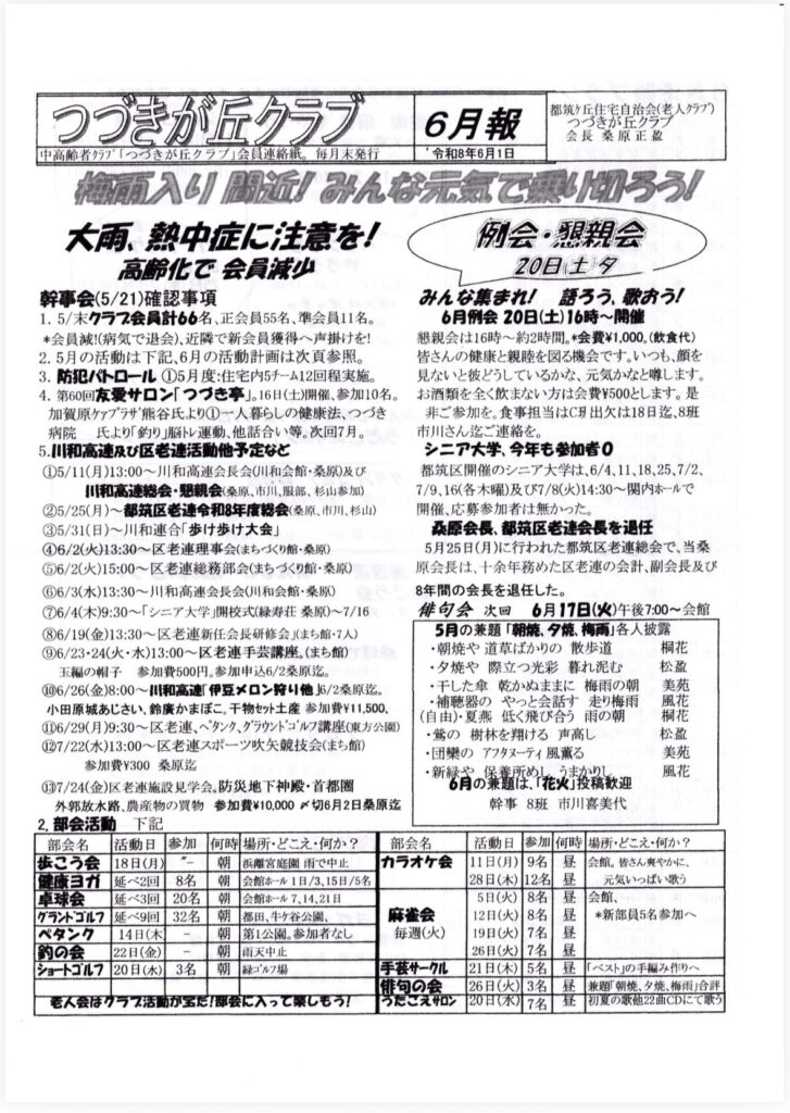 つづきが丘クラブ
6月報
都筑ヶ丘住宅自治会（老人クラブ）
つづきが丘クラプ
会長桑原正盈
高齢者クラブ
「つづきが丘クラブ」会員連絡紙。
毎月末発行
令和8年6月1日
物販入り周近！みんな元気で聞かろう！
大雨、熱中症に注意を！
例会•飄親会
高齢化で会員減少
20日（土）タ
幹事会（5/21）確認事項
みんな集まれ！誘ろう、歌おう！
1.5/末クラブ会員計66名、正会員55名、準会員11名。
6月例会 20日（土）16時～開催
＊会員減！病気で退会）、近隣で新会員獲得へ声掛けを！
懇親会は16時～約2時間。＊会費¥1,000。（飲食代）
2.5月の活動は下記、6月の活動計画は次参照。
皆さんの健康と親睦を図る機会です。いつも、顔を
3．防犯パトロール①5月度：住宅内5チーム12回程実施。
見ないと彼どうしているかな、元気かなとします。
4.第60回友愛サロン「つづき亭」。16日（土）開催、参加10名。
お酒類を全く飲まない方は会費¥500とします。是
加賀原ケァプラザ熊谷氏より①一人暮らしの健康法、つづき
非ご参加を。食事担当はC出は18日迄、8班
病院 氏より「釣り」脳トレ運動、他話合い等。次回7月。
市川さん迄ご連絡を。
5.11和高連及び区老連活動他予定など
シニア大学、今年も参加者0
①5/11（月）13:00～川和高連会長会（川和会館・桑原）及び
都筑区開催のシニア大学は、6/4、11、18、25,7/2、
川和高連総会・悪親会（桑原、市川、服部、杉山参加）
7/9、16（各木曜）及び7/8（火）14:30～関内ホールで
②5/25（月）～都筑区老連令和8年度総会（桑原、市川、杉山）
開催、応募参加者は無かった。
③5/31（日）～川和連合「歩け歩け大会」
桑原会長、都筑区老連会長を退任
④6/2（火）13:30～区老連理事会（まちづくり館・柔原）
5月25日（月）に行われた都筑区老連総会で、当楽
⑤6/2（火）15:00～区老連総務部会（まちづくり館・柔原）
原会長は、十余年務めた区老連の会計、副会長及び
⑥6/3（水）13:30～川和高連会長会（川和会館・桑原）
8年間の会長を退任した。
⑦6/4（木）9:30～「シニア大学」開校式（緑寿荘桑原）～7/16
俳句会次回6月17日（火）午後7:00～会館
⑧6/19（金）13:30～区老連新任会長研修会」（まち館・7人）
5月の兼題「朝焼、夕焼、梅雨」各人披露
⑨6/23・24（火・水）13:00～区老連手芸講座。（まち館）
・朝焼や道草ばかりの散歩道
桐花
玉編の帽子参加費500円。参加申込6/2桑原迄。
・夕焼や際立つ光彩 暮れ泥む
松盈
106/26（金）8:00～川和高連「伊豆メロン狩り他」6/2桑原迄。
・干した傘 乾かぬままに梅雨の朝
美苑
小田原城あじさい、鈴廣かまぼこ。千物セット土産参加費¥11,500、
・補聴器のやっと会話す走り梅雨
風花
（自由）・夏燕低く飛び合う雨の朝
桐花
①6/29（月）9:30～区老連、ペタンク、グラウンドゴルフ講座（東方公園）
・驚の樹林を翔ける声高し
松盈
127/22（水）13:00～区老連スポーツ吹矢競技会（まち）
・団欒のアフタヌーティ風煮る
美苑
参加費¥300 桑原迄
①7/24（金）区老連施設見学会。防災地下神殿・首都圏
・新器育の暴養ば花文教精歓迎
風花
外郭放水路、農産物の買物参加費¥10,000 〆切6月2日桑原迄
幹事 8班 市川喜美代
2.部会活動
下記
部会名
活動日
参加


何時 場所・どこえ・何か？
部会名
活動日

参加 何時
場所・どこえ・何か？
歩こう会
18日（月）
健康ヨガ
延べ2回


朝
浜離宮庭園雨で中止
会館ホール 1日/3、15日/5名会館ホール 7、14、21日
カラオケ会
11日（月）
9名
昼
昼
昼
会館。皆さん爽やかに、
8名

朝

28日（木）
12名
元気いっぱい歌う
卓球会
延べ3回
20名

朝

5日（火）
8名
会館、
グランドゴルフ
延べ9回
32名

朝
都田、牛ヶ谷公園
麻雀会
12日（火）
8名
昼
昼
＊新部員5名参加へ
ペタンク
14日（木


朝
第1公園。参加者なし
毎週（火）
19日（火）
7名

約の会
22日（金）


朝
雨天中止

26日（火）
7名
昼

ショートゴルフ
20日（水）
3名

朝
緑ゴルフ場
手袋サークル
21日（木）
5名
昼
ベスト」の手編み作り～
兼題「朝焼、夕焼、梅雨」合評
初夏の他22曲CDにて歌う

老人会はクラブ活動がだ！部安に入って楽しもう！



昨句の会
うたいえサロン
26日（火）
20日（水）
3名
7名
昼
昼
